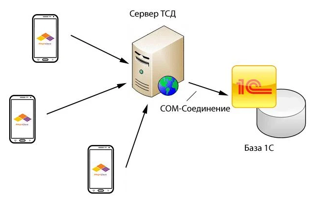 Conn_android.png Conn_android.png